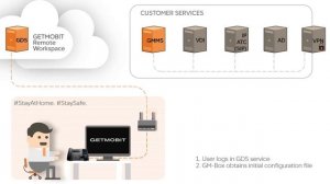 Getmobit_ Building remote workplaces