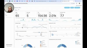 BI отчет для маркетолога
