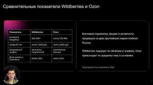 3 урок. Обзор крупнейших маркетплейсов России