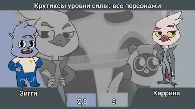 Крутиксы уровни силы: все персонажи за всё время (финальная и улучшенная версия)
