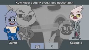 Крутиксы уровни силы: все персонажи за всё время (финальная и улучшенная версия)