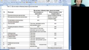 2025.09.25 НИР ОНГ Методология и теория Общества / Отчёт 3 / Систематизация представлений