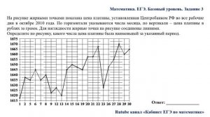 ЕГЭ. Математика. Базовый уровень. Задание 3. На рисунке жирными точками показана цена платины