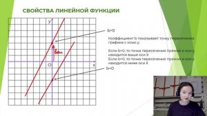 ГРАФИКИ ФУНКЦИЙ - ПРЯМАЯ | 9 КЛАСС