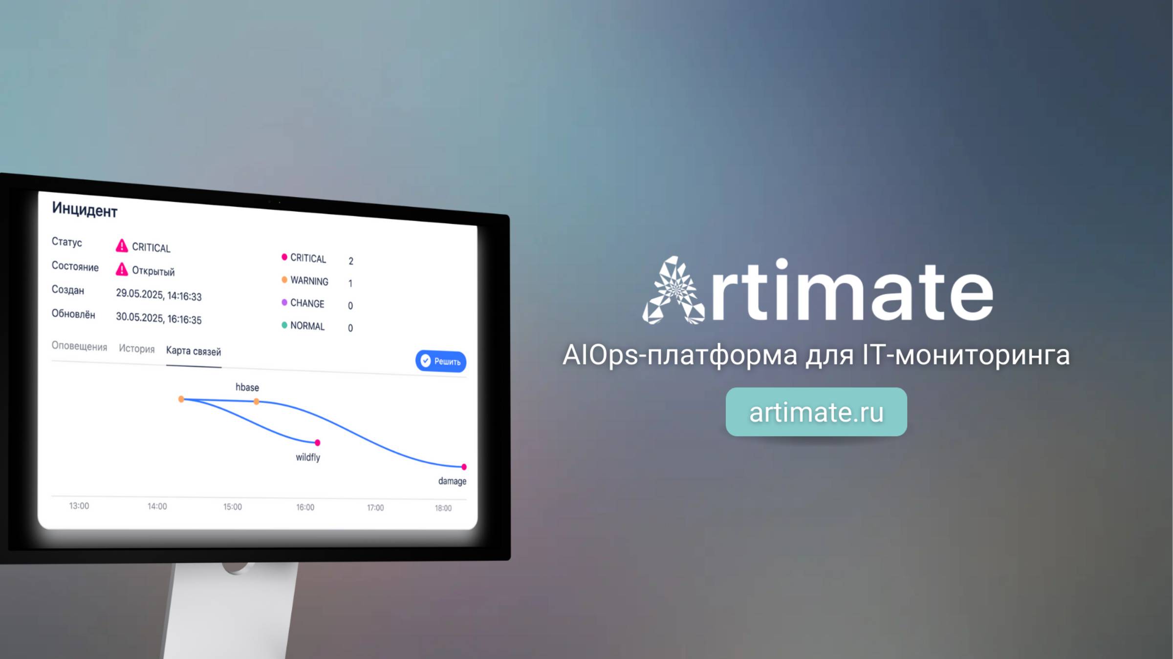 Artimate: аналитическая AIOps-платформа для ИТ-мониторинга