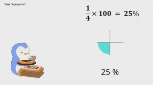 Проценты (min)