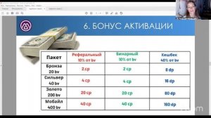 маркетинг Анна Самойлова