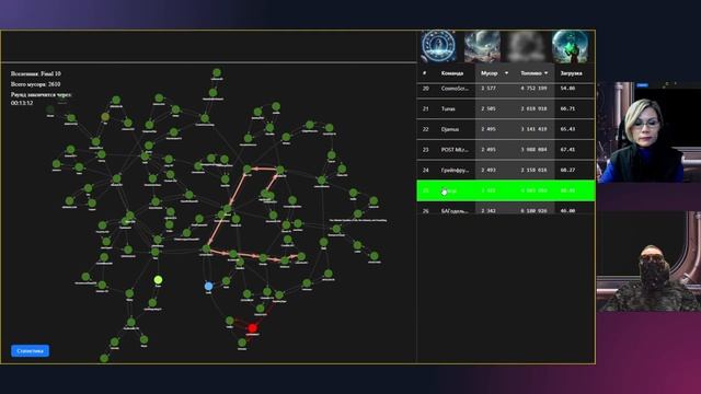 Геймтон DatsEdenSpace от DatsTeam [April`24]