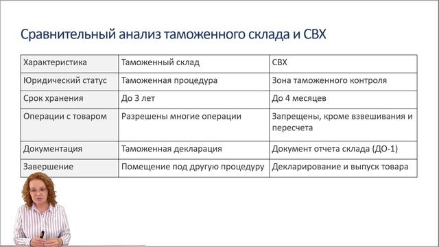 Таможенная процедура “Таможенный склад”. Практическое применение | РУНО