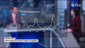 Проект бюджета на 2026-2028, рост инфляции, планы по размещению ОФЗ, фавориты на рынке акций