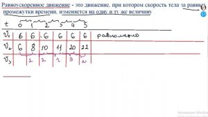 Понятие равноускоренного движения