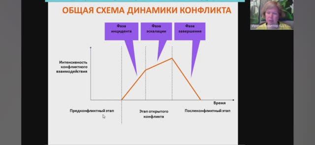 Как работать с конфликтами (плохой звук), 2025