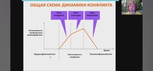 Как работать с конфликтами (плохой звук), 2025