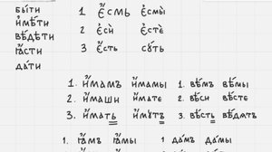 Церковнославянский язык. Урок 3. (25/26) Глаголы архаического спряжения.