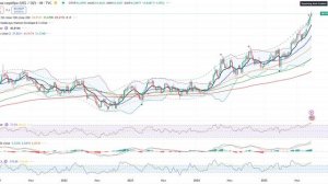 Анализ (сырьевого) рынка 25.09.2025 / Нефть в боковике! Откупайте шорт по газу! Золото готово падать