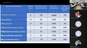 Управляющий совет ГБОУ Школа №1370 28 августа 2025 года