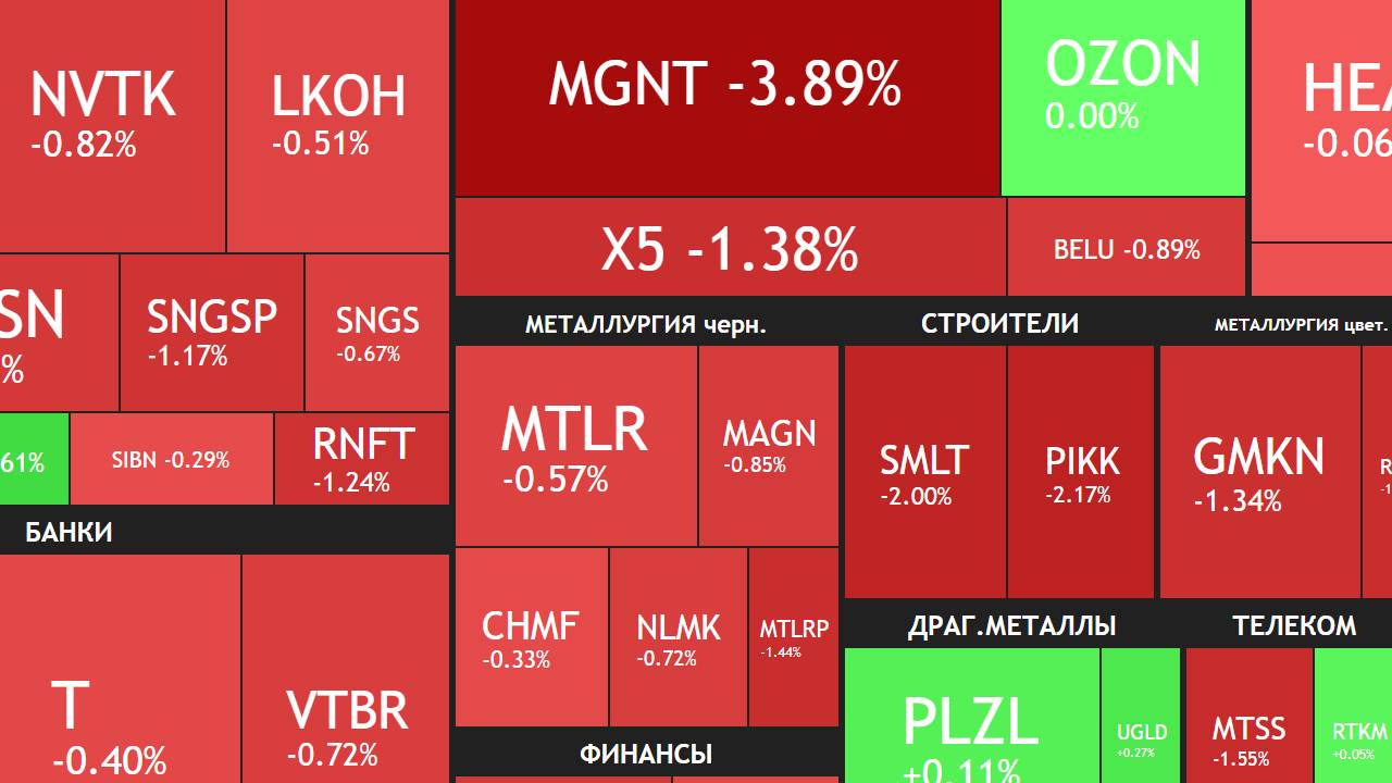 25 сентября ► Снижение / ЦБ про ставку / Новости и отчеты ► ЧТО С АКЦИЯМИ СЕГОДНЯ смотреть онлайн