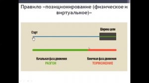 Лекция - ОСОБЕННОСТИ ПРИМЕНЕНИЯ ЗАКОНА ФИТТСА ПРИ ПРОЕКТИРОВАНИИ ИНТЕРФЕЙСОВ ПРОГРАММНЫХ СИСТЕМ