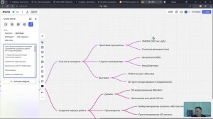 Генерация ментальной карты