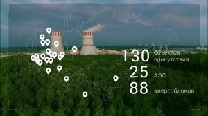 Имиджевый ролик СНИИП