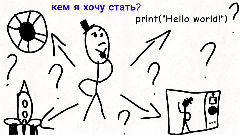 Кем я хочу стать?(анимация)