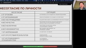 Запись 2-го вводного занятия Самокоучинг 9.0