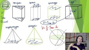 СТЕРЕОМЕТРИЯ - КРАТКО О ФИГУРАХ И ФОРМУЛАХ | ПРИЗМА | ПРЯМОУГОЛЬНЫЙ ПАРАЛЛЕЛЕПИПЕД | КУБ | ЦИЛИНДР