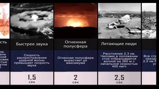 Что если бросить ЯДЕРНУЮ БОМБУ на город