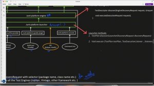 3 - JUnit 5 Architecture  JUnit Platform, JUnit Jupiter  and JUnit Vintage