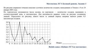 ЕГЭ. Математика. Базовый уровень. Задание 3. На рисунке жирными точками показано суточное