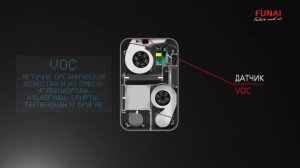 ПРИТОЧНО-ВЫТЯЖНАЯ ВЕНТИЛЯЦИОННАЯ УСТАНОВКА FUNAI FUJI