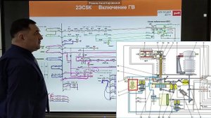 2. Подъём ТКП и включение ГВ  электровоза 2ЭС5К
