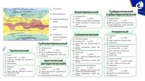 Климатические пояса
