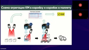 Маркировка и учёт растворимых завариваемых напитков 2025
