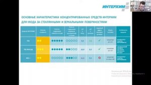 ИНТЕРХИМ г.Самара - профессиональные моющие средства для клининга.