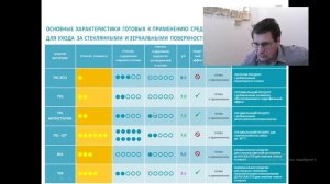 ИНТЕРХИМ  17 сентября  обучение