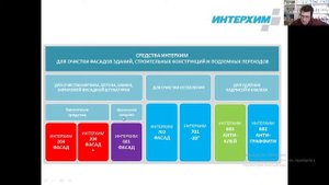 ИНТЕРХИМ  г.Самара - профессиональные моющие средства для специальных работ