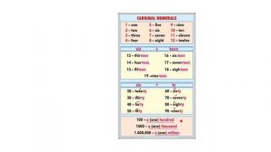 Обзор числительных