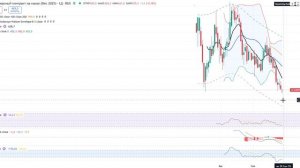 Анализ (сырьевого) рынка 26.09.2025 / НЕФТЬ ПЛАНИРУЮ ШОРТИТЬ / Золото будет падать.
