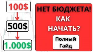 СТАРТ В ТРЕЙДИНГЕ СО 100$ VS 1.000$   Трейдинг с нуля   Трейдинг Обучение