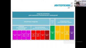 ИНТЕРХИМ  15 декабря