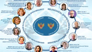 Карта возможностей округа Майская горка - школы и УДО