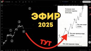 Не проспи ракету! Эфир. Трейдинг идея 2025