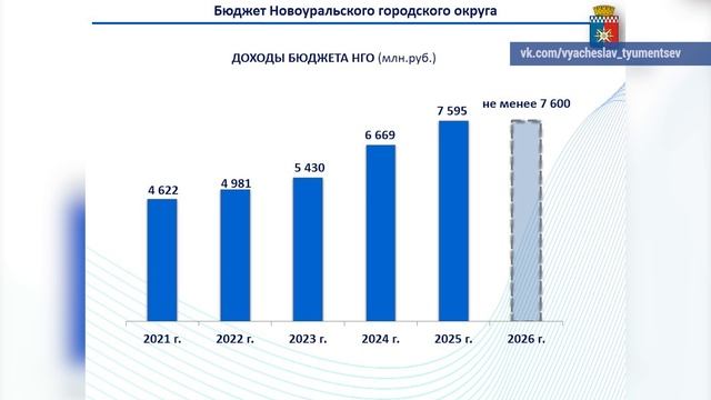 2025_09_26_Новости глав