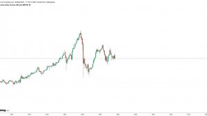 Еженедельный обзор рынка, магазин не падает, мысли по рынку