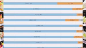 Стабильный рост продаж. Увеличение прибыли.