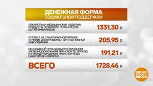 Форма получения социальной поддержки: выбирайте! Доброе утро. Фрагмент выпуска от 26.09.2025