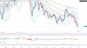 ГАЗПРОМ СБЕР ВТБ Т-БАНК ЛУКОЙЛ РОСНЕФТЬ ТАТНЕФТЬ (НЕ ШОРТИТЕ РЫНОК)