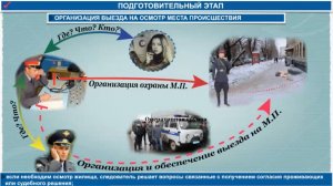 Тактика Следственного осмотра (Осмотр места происшествия, освидетельствование)