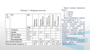Чернышева Е.В. Модуль 7 Лекция 15